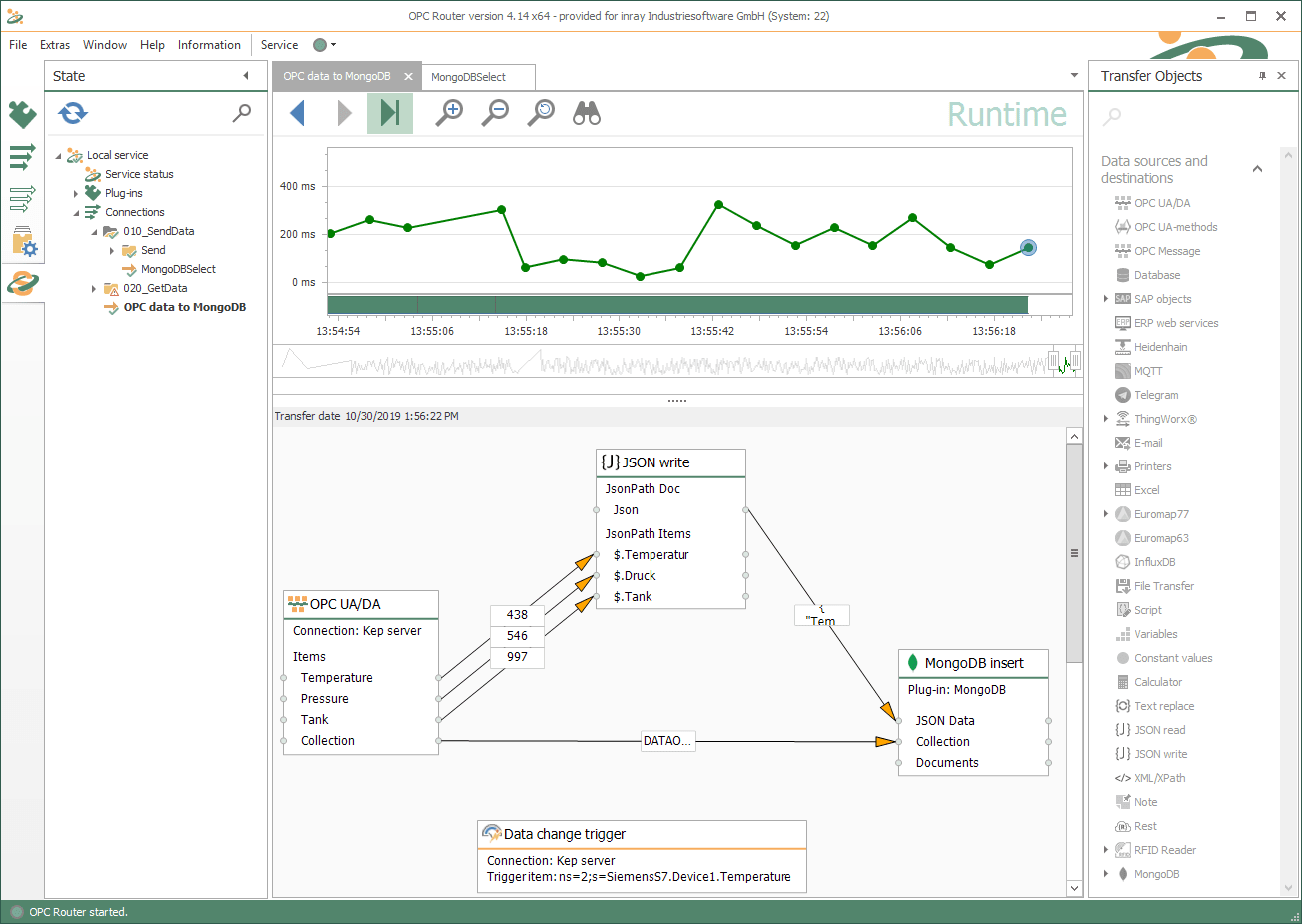 MongoDB Industry and IoT Based Use